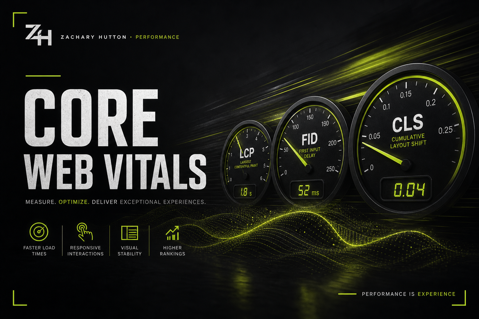 Core Web Vitals Guide